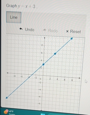 Graph y=x+3. 
Line 
Undo Redo Reset 
Sunnu 47°