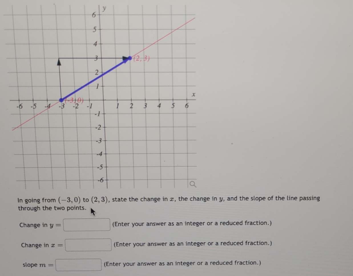 y, and the slope of the line passing
through the two points.
Change in y=□ (Enter your answer as an integer or a reduced fraction.)
Change in x=□ (Enter your answer as an integer or a reduced fraction.)
slope m=□ (Enter your answer as an integer or a reduced fraction.)