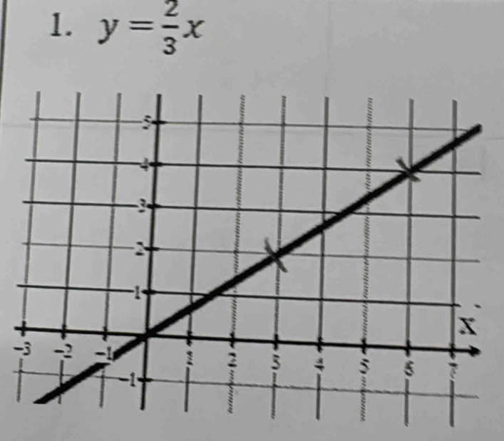 y= 2/3 x
-