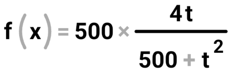 f(x)=500*  4t/500+t^2 