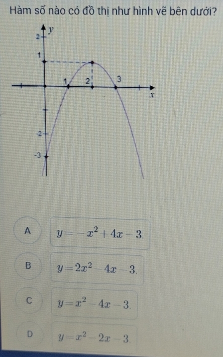 Hàm số nào có đồ thị như hình vẽ bên dưới?
A y=-x^2+4x-3.
B y=2x^2-4x-3.
C y=x^2-4x-3.
D y=x^2-2x-3.