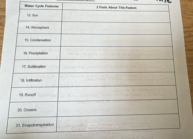 Water Cycle Features