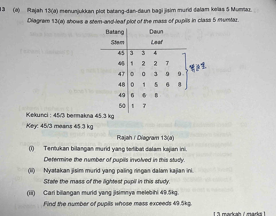 13 (a) Rajah 13(a) menunjukkan plot batang-dan-daun bagi jisim murid dalam kelas 5 Mumtaz. 
Diagram 13(a) shows a stem-and-leaf plot of the mass of pupils in class 5 mumtaz. 
Batang Daun 
Stem Leaf
45 3 3 4
46 1 2 2 7

47 0 0 3 .9 9.
48 0 1 5 6 8
49 6 6 · 8
50 1 7
Kekunci : 45/3 bermakna 45.3 kg
Key: 45/3 means 45.3 kg
Rajah / Diagram 13(a) 
(i) Tentukan bilangan murid yang terlibat dalam kajian ini. 
Determine the number of pupils involved in this study. 
(ii) Nyatakan jisim murid yang paling ringan dalam kajian ini. 
State the mass of the lightest pupil in this study. 
(iii) Cari bilangan murid yang jisimnya melebihi 49.5kg. 
Find the number of pupils whose mass exceeds 49.5kg. 
3 markah / marks 1