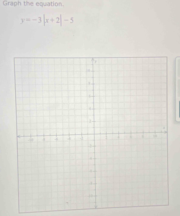 Graph the equation.
y=-3|x+2|-5