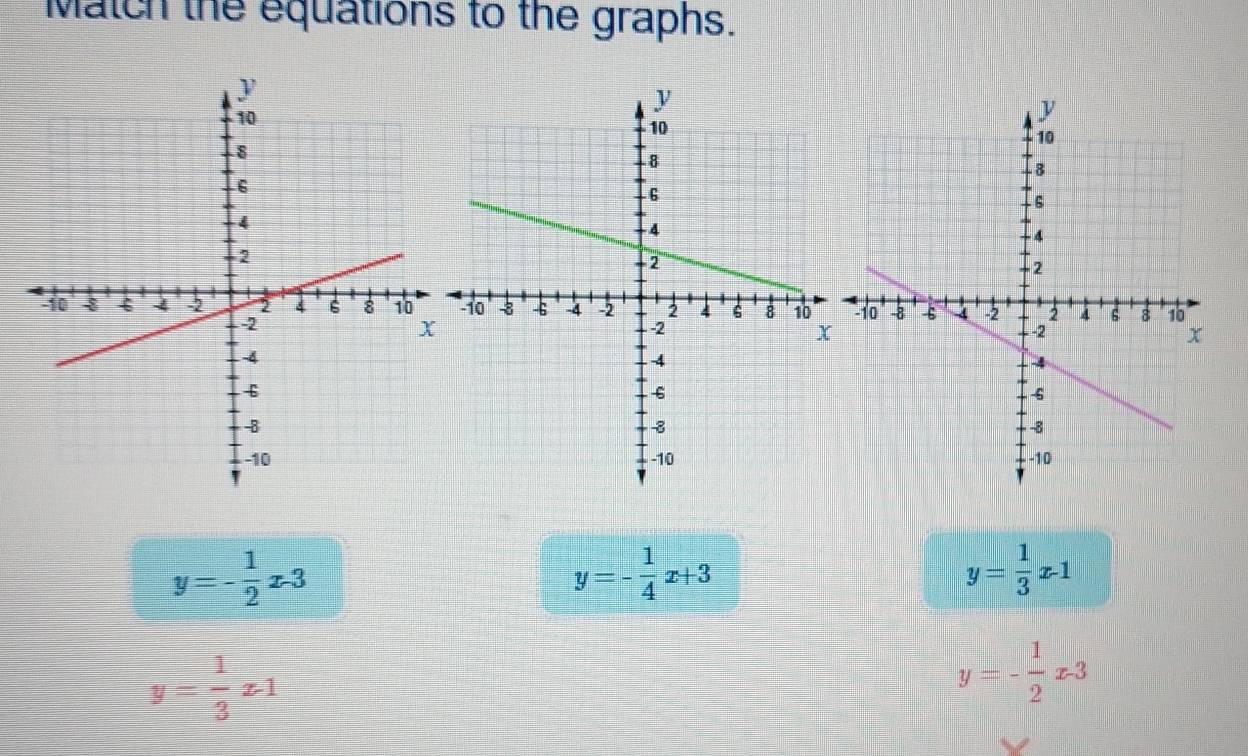 Match the equations to the graphs.
y=- 1/2 x-3
y=- 1/4 x+3
y= 1/3 x-1
y= 1/3 x-1
y=- 1/2 x-3