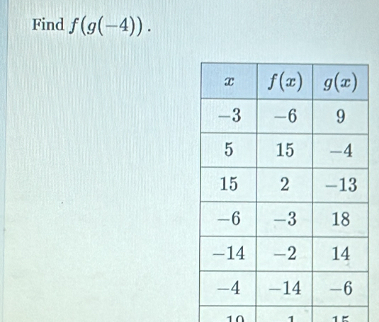 Find f(g(-4)).
10 1