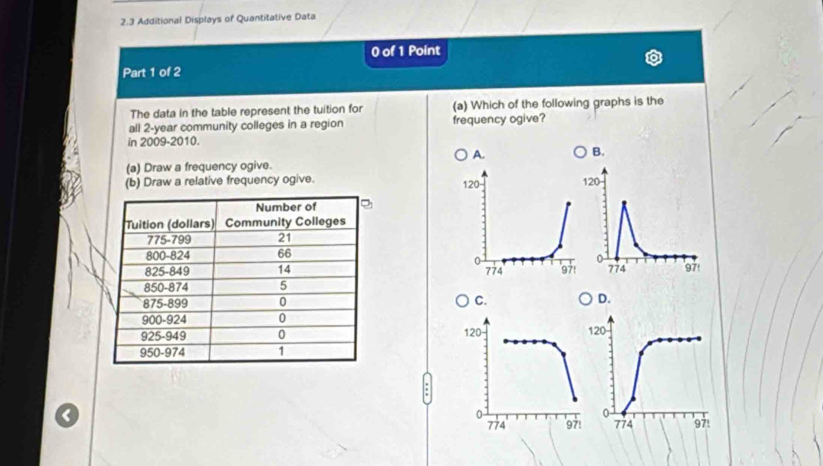 2.3 Additional Displays of Quantitative Data
0 of 1 Point
Part 1 of 2
The data in the table represent the tuition for (a) Which of the following graphs is the
all 2-year community colleges in a region frequency ogive?
in 2009-2010.
A.
B.
(a) Draw a frequency ogive.
(b) Draw a relative frequency ogive. 20
0
774 97'
D.