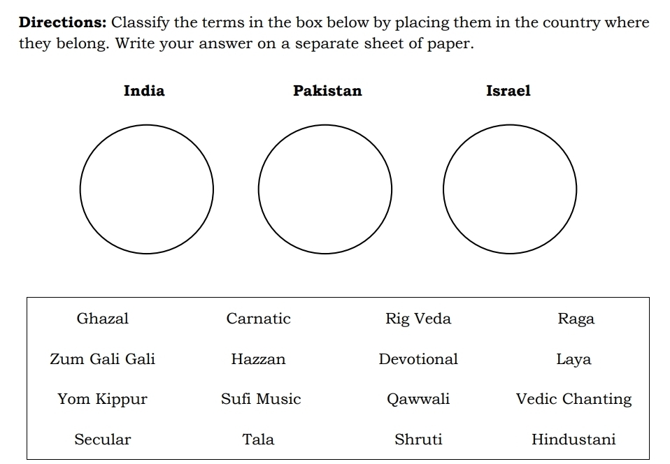 Directions: Classify the terms in the box below by placing them in the country where 
they belong. Write your answer on a separate sheet of paper. 
India Pakistan Israel 
Ghazal Carnatic Rig Veda Raga 
Zum Gali Gali Hazzan Devotional Laya 
Yom Kippur Sufi Music Qawwali Vedic Chanting 
Secular Tala Shruti Hindustani