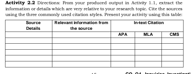 Activity 2.2 Directions: From your produced output in Activity 1.1, extract the 
information or details which are very relative to your research topic. Cite the sources 
using the three commonly used citation styles. Present your activity using this table: