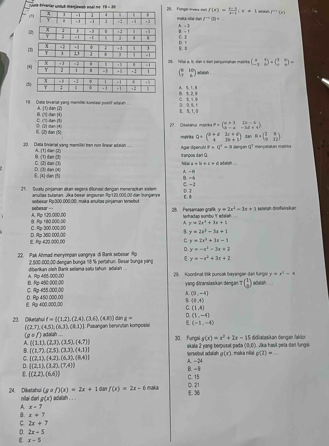 Teata bivariar untuk menjawab soal no 19-20 25. Fungsi invers dari f(x)= (x-3)/x-1 ;x!= 1 adalah f^(-1)(x)
maka nilai dari f^(-1)(2)=
A. - 2
B. - 1
C. 2
D. 1
E. 0
26. Nilai a, b, dan c dari penjumlahan matriks beginpmatrix a&4 -2&bendpmatrix +beginpmatrix 3&6 c&aendpmatrix =
beginpmatrix 8&10 7&6endpmatrix adalah , . .
A. 5, 1, 8
B. 5. 2. 9
C.5, 1, 9
19. Data bivariat yang memiliki korelasi positif adalah D. 0, 5, 1
A. (1) dan (2) E. 5, 1, 0
B. (1) dan (4)
C. (1) dan (5)
D. (2) dan (4) 27. Diketahui matriks P=beginpmatrix a+3&2b-6 b-a&-3d+4endpmatrix
E. (2) dan (5) Q=beginpmatrix b+d&2c+d 4&3b+1endpmatrix dan R=beginpmatrix 2&8 9&32endpmatrix
matriks
20. Data bivariat yang memiliki tren non linear adalah .... P+Q^T=R dengan Q^T menyatakan matriks
A. (1) dan (2) Agar dipenuhi
B. (1) dan (3) tranpos dari Q.
C. (2) dan (3) Nilai a+b+c+d adalah ...
2
D. (3) dan (4)
A. -8
E. (4) dan (5) B. -6
C. -2
21. Suatu pinjaman akan segera dilunasi dengan menerapkan sistem D. 2
anuitas bulanan. Jika besar angsuran Rp120.000,00 dan bunganya E. 8
sebesar Rp300.000,00, maka anuitas pinjaman tersebut
sebesar ·-· 28. Persamaan grafik y=2x^2-3x+1 setelah direfleksikan
A. Rp 120.000,00 terhadap sumbu Y adalah ....
B. Rp 180.000,00
A. y=2x^2+3x+1
C. Rp 300.000,00
D. Rp 360.000,00
B. y=2x^2-3x+1
C.
E. Rp 420.000,00 y=2x^2+3x-1
D. y=-x^2-3x+2
22. Pak Ahmad menyimpan uangnya di Bank sebesar Rp
2.500.000,00 dengan bunga 18 % pertahun. Besar bunga yang
E. y=-x^2+3x+2
diberikan oleh Bank selama satu tahun adalah ...
A. Rp 465.000,00 29. Koordinat titik puncak bayangan dari fungsi y=x^2-4
B. Rp 460.000,00 yang ditranslasikan dengan T beginpmatrix 1 0endpmatrix adalah ... .
C. Rp 455.000,00
A. (0,-4)
D. Rp 450.000,00
B. (0,4)
E. Rp 400.000,00
C. (1,4)
23. Diketahui f= (1,2),(2,4),(3,6),(4,8) dan g=
D. (1,-4)
 (2,7),(4,5),(6,3),(8,1). Pasangan berurutan komposisi
E. (-1,-4)
(gcirc f) ) adalah ...
A.  (1,1),(2,3),(3,5),(4,7)
30. Fungsi g(x)=x^2+2x-15 didilatasikan dengan faktor
skala 2 yang berpusat pada (0,0) Jika hasil peta dari fungsi
B.  (1,7),(2,5),(3,3),(4,1) tersebut adalah g(x) , maka nilai g(2)=...
C.  (2,1),(4,2),(6,3),(8,4) A. -24
D.  (2,1),(3,2),(7,4)
B. -9
E.  (2,2),(6,6) C. 15
24. Diketahui (go of)(x)=2x+1 dan f(x)=2x-6 maka D. 21
E. 36
nilai dari g(x) adalah . . .
A. x-7
B. x+7
C. 2x+7
D. 2x-5
E. x-5