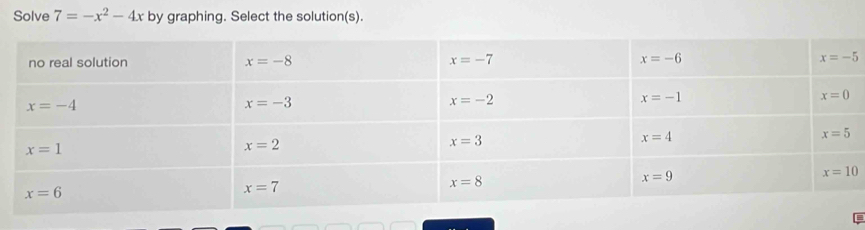 Solve 7=-x^2-4x by graphing. Select the solution(s).