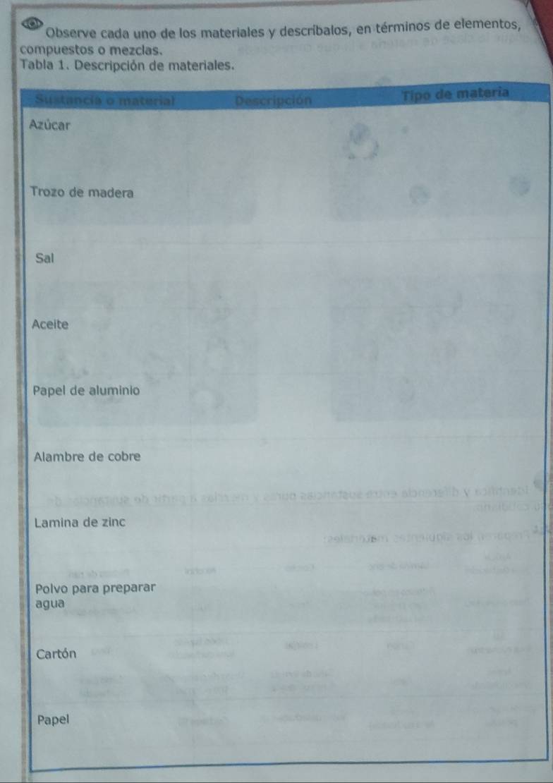 a 
Observe cada uno de los materiales y descríbalos, en términos de elementos, 
compuestos o mezclas. 
Tabla 1. Descripción de materiales. 
Sustancia o material Descripción 
Tipo de materia 
Azúcar 
Trozo de madera 
Sal 
Aceite 
Papel de aluminio 
Alambre de cobre 
Lamina de zinc 
Polvo para preparar 
agua 
Cartón 
Papel