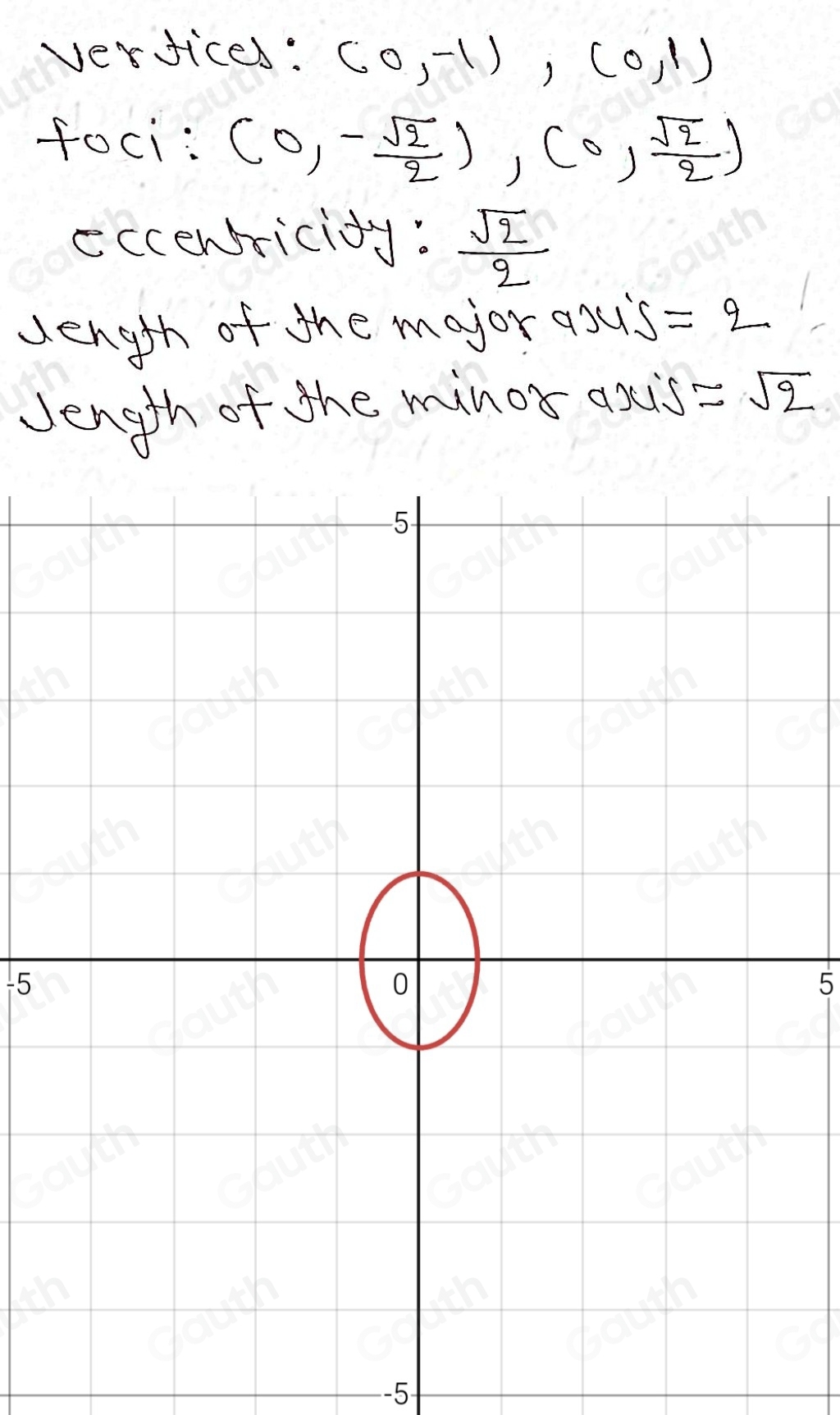Solved: 741-743 Find the vertices, foci, and eccentricity of the ...