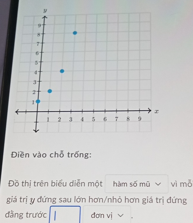 Điền vào chỗ trống: 
Đồ thị trên biểu diễn một hàm số mũ vì mỗ 
giá trị y đứng sau lớn hơn/nhỏ hơn giá trị đứng 
đằng trước đơn vị