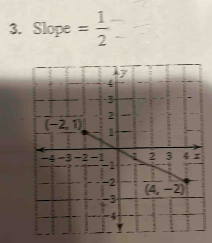 Slope = 1/2 