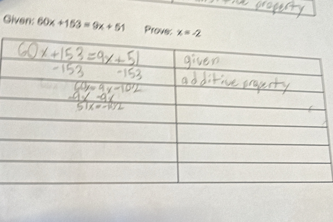 Given: 60x+153=9x+51 Prove