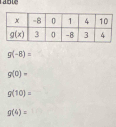 rable
g(-8)=
g(0)=
g(10)=
g(4)=