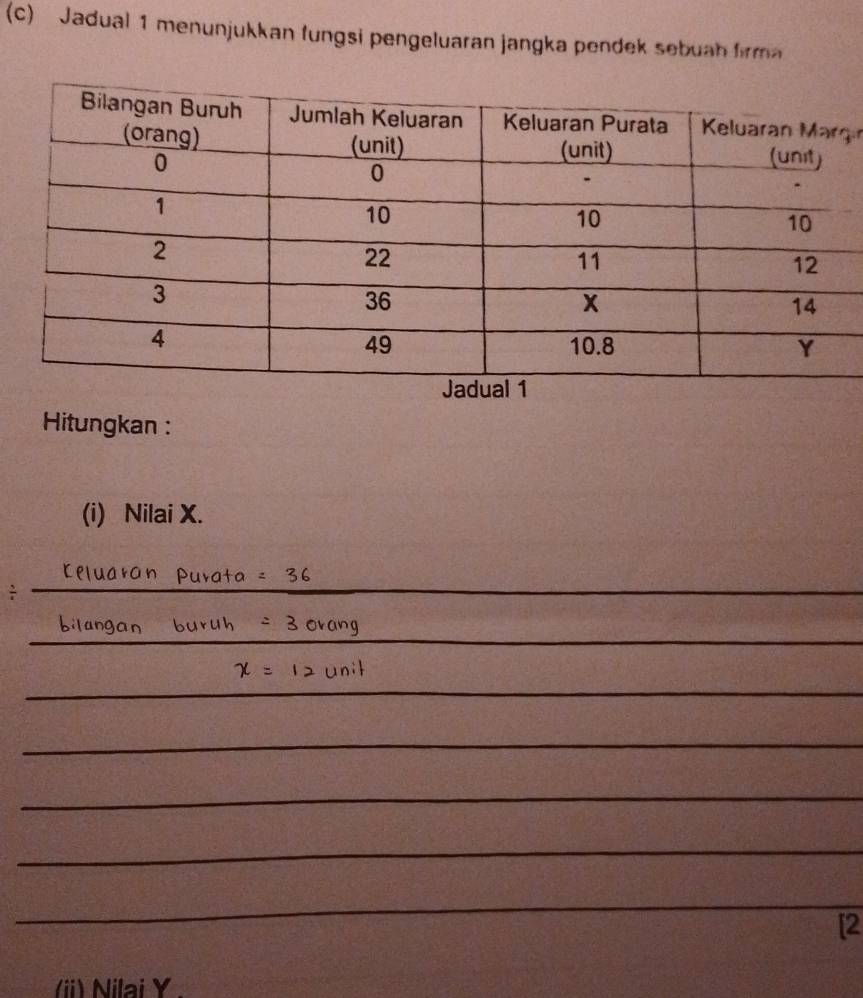 Jadual 1 menunjukkan fungsi pengeluaran jangka pendek sebuah firma 
gı 
Hitungkan : 
(i) Nilai X. 
: 
[2 
i) Nilai Y