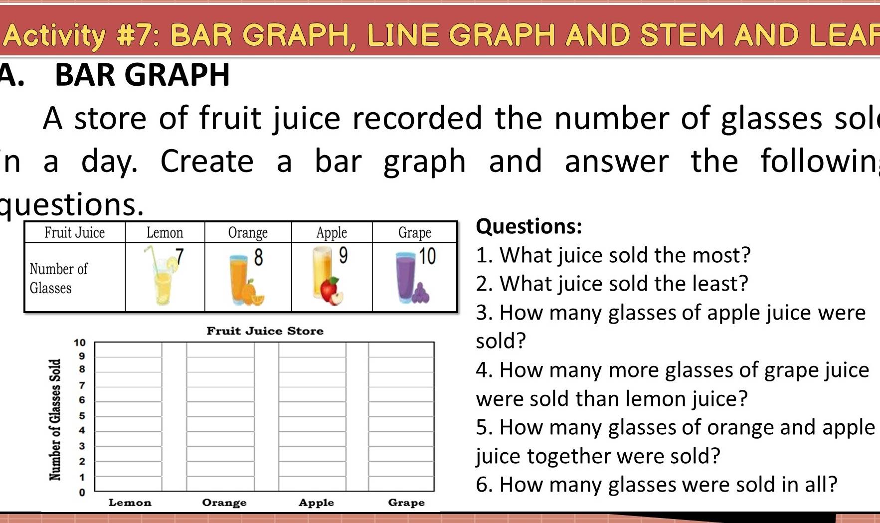 Activity #7: BAR GRAPH, LINE GRAPH AND STEM AND LEAF 
A. BAR GRAPH 
A store of fruit juice recorded the number of glasses sol 
n a day. Create a bar graph and answer the followin 
questions. 
stions: 
hat juice sold the most? 
hat juice sold the least? 
ow many glasses of apple juice were 
sold? 
4. How many more glasses of grape juice 
were sold than lemon juice? 
5. How many glasses of orange and apple 
juice together were sold? 
6. How many glasses were sold in all?