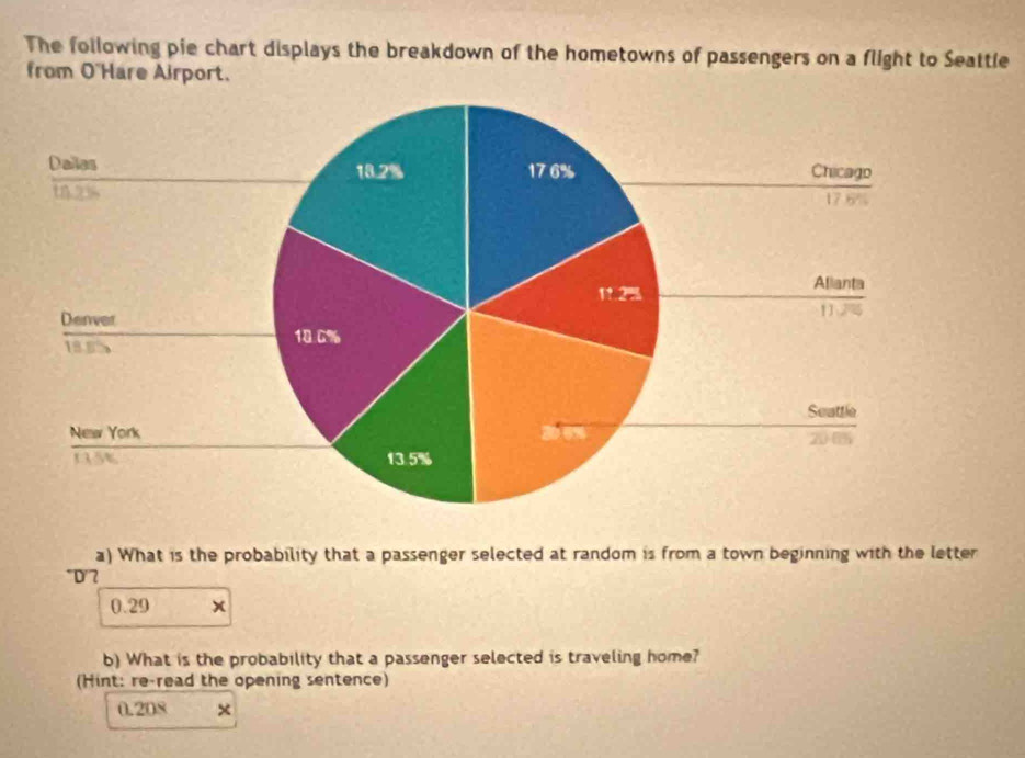 The following pie chart displays the breakdown of the hometowns of passengers on a flight to Seattle
from O'Hare Airport.
a) What is the probability that a passenger selected at random is from a town beginning with the letter
"D'?
0.29 x
b) What is the probability that a passenger selected is traveling home?
(Hint: re-read the opening sentence)
0.208 ×