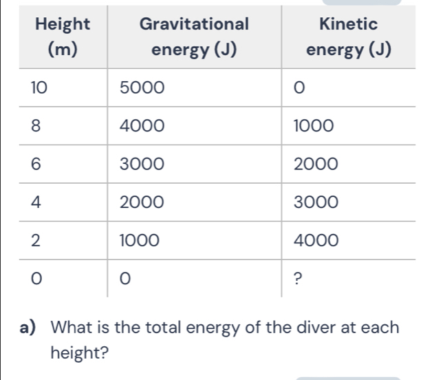 height?