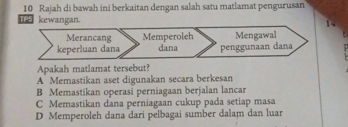 Rajah di bawah ini berkaitan dengan salah satu matlamat pengurusan
TP5 kewangan.
15
Merancang Memperoleh Mengawal
keperluan dana dana penggunaan dana
Apakah matlamat tersebut?
A Memastikan aset digunakan secara berkesan
B Memastikan operasi perniagaan berjalan lancar
C Memastikan dana perniagaan cukup pada setiap masa
D Memperoleh dana dari pelbagai sumber dalam dan luar