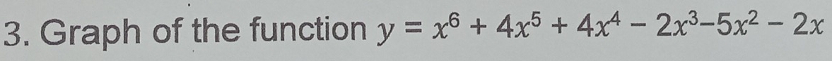 Graph of the function y=x^6+4x^5+4x^4-2x^3-5x^2-2x