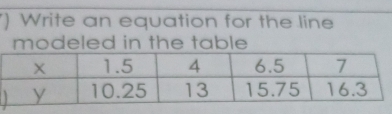 ) Write an equation for the line 
modeled in the table