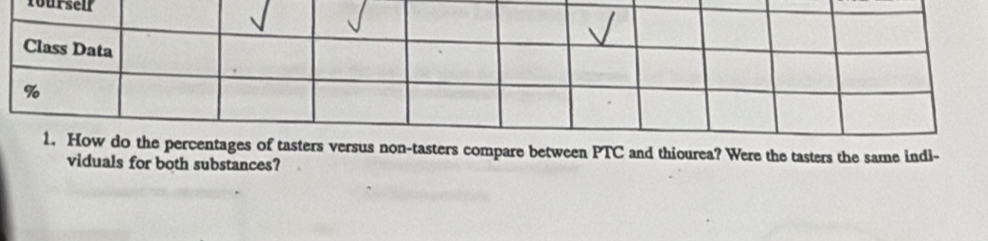 fourselr 
-tasters compare between PTC and thiourea? Were the tasters the same indi- 
viduals for both substances?