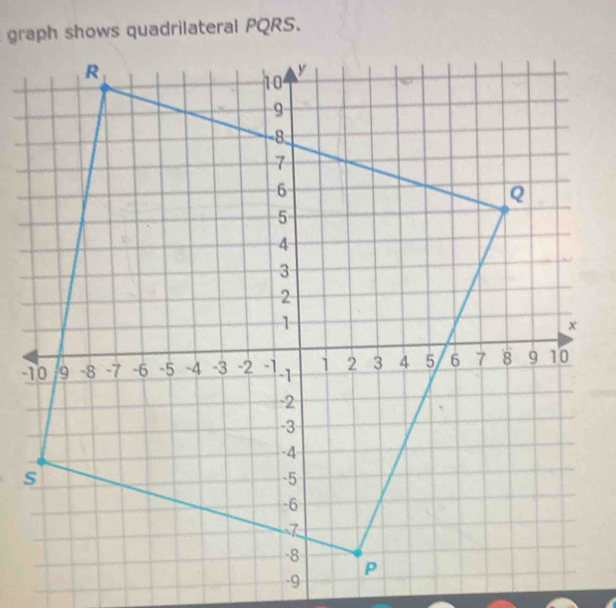 graph shows quadrilateral PQRS. 
1
s
-9