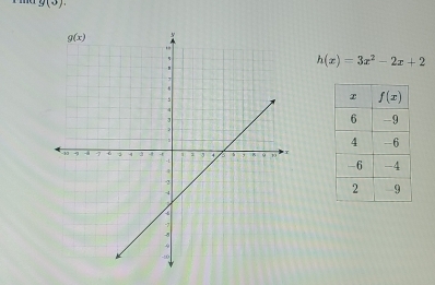 x+1=
h(x)=3x^2-2x+2