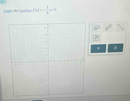 Graph the function f(x)=- 1/3 x+5. 
×