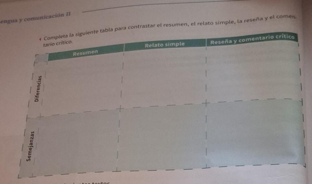 engua y comunicación II 
contrastar el resumen, el relato simple, la reseña y el comen