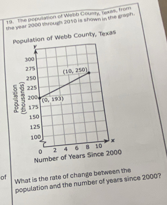 The population of Webb County, Texas, from
the year 2000 through 2010 is shown in the graph.
Po of Webb County, Texas
of
What is the rate of change between the
population and the number of years since 2000?