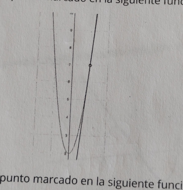 punto marcado en la siguiente funci