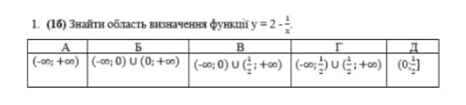 (16) Знаπτη область внзначення функці y=2- 1/x .