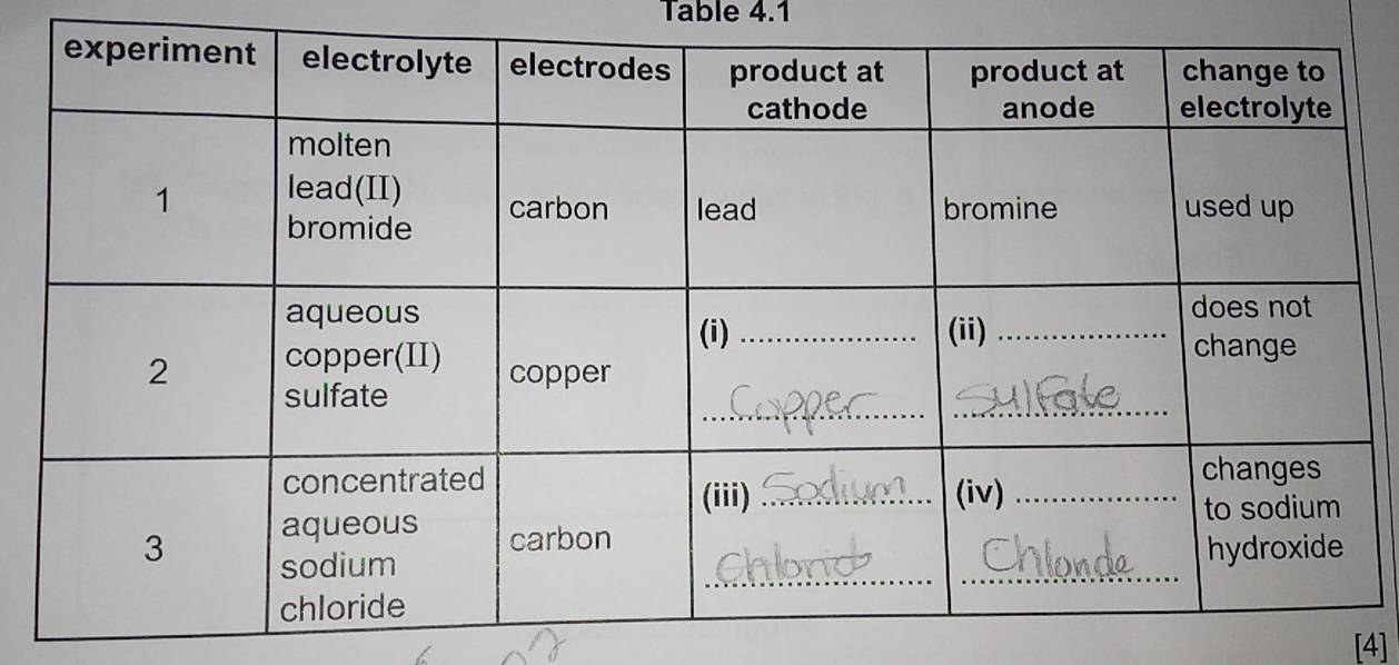 Table 4.1
[4]