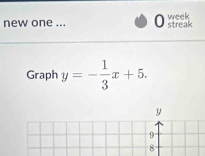 week 
new one ... streak 
Graph y=- 1/3 x+5.