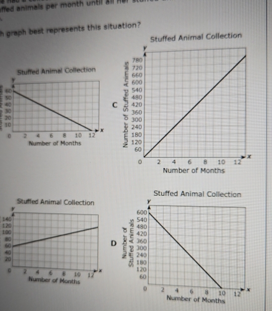 affed animals per month until al n . 
h graph best represents this situation? 
Stuffed Animal Collection 
I 


Number of Months 
Stuffed Animal Collection 
Stuffed Animal Collection
140
120
100
D < 

Number of  Months
Number of Months