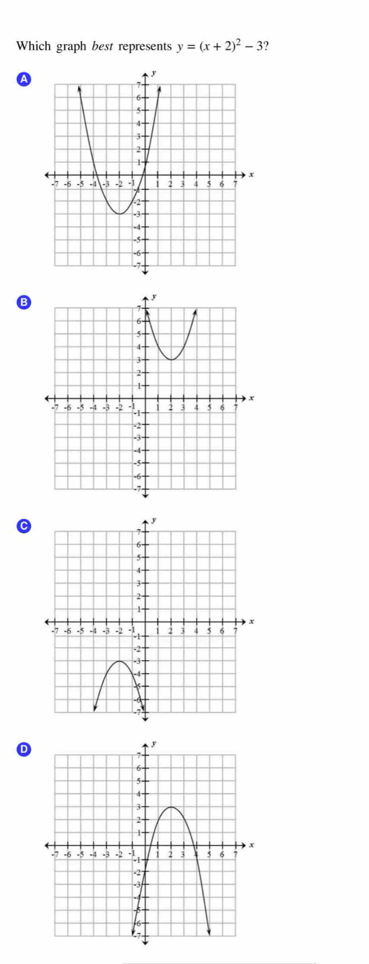 Which graph best represents y=(x+2)^2-3
A 
B 
D