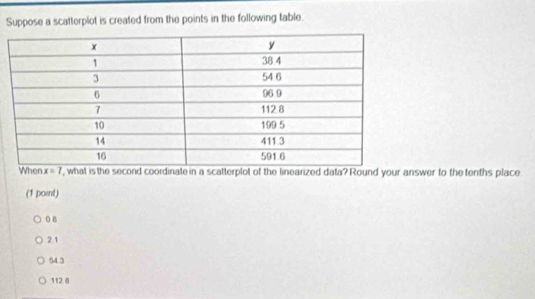 Suppose a scatterplot is created from the points in the following table.
When x=7 , what is the second coordinate in a scatterplot of the linearized data? Round your answer to the tenths place
(1 point)
0 B
2.1
54 3
112 6