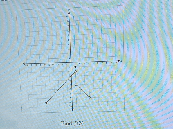 Find f(3)