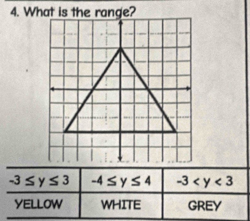 -3≤ y≤ 3 -4≤ y≤ 4 -3
YELLOW WHITE GREY