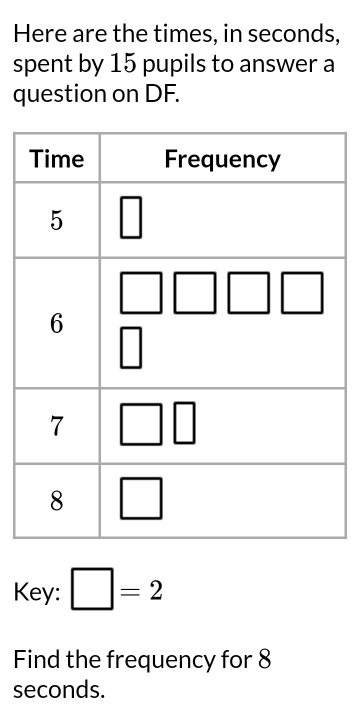 Here are the times, in seconds,
spent by 15 pupils to answer a
question on DF.
Key: □ =2
Find the frequency for 8
seconds.