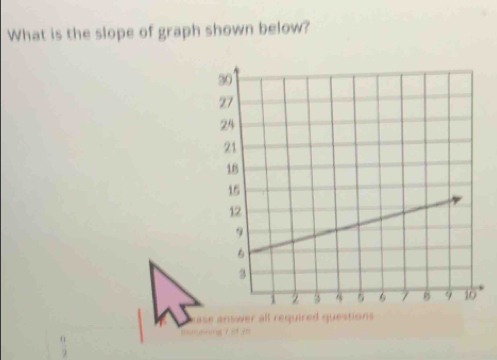 What is the slope of graph shown below? 
ase answer all required questi