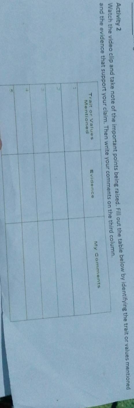 Activity 2 Watch the video clipe note of the important points being raised. Fill out the table below by identifying the trait or values mentioned 
and the evidence thamn.