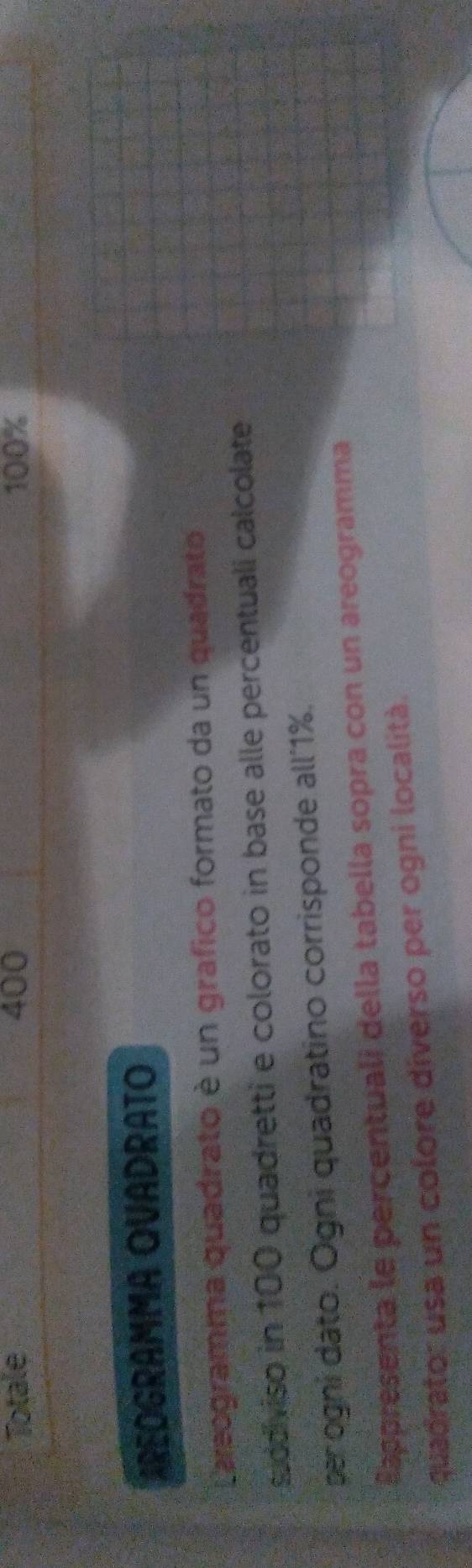 Totale 400 100%
AREOGRAMMA QVADRATO 
Laeogramma quadrato è un grafico formato da un quadrato 
sddiviso in 100 quadretti e colorato in base alle percentuali calcolate 
per ogni dato. Ogni quadratino corrisponde all´1 %. 
Sappresenta le percentuali della tabella sopra con un areogramma 
quadrator usa un colore diverso per ogni località.