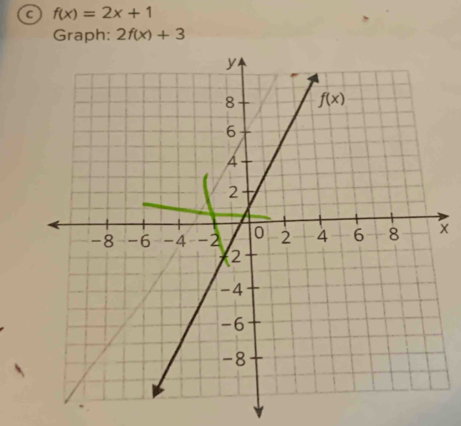 a f(x)=2x+1
Graph: 2f(x)+3
x