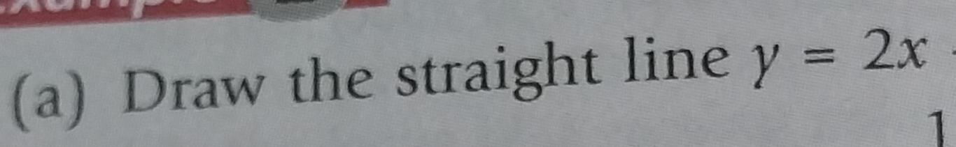 Draw the straight line y=2x
1