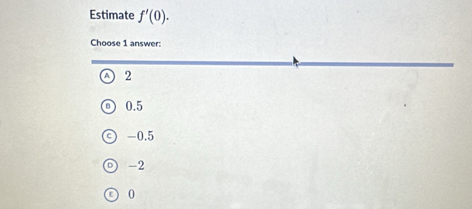 Estimate f'(0). 
Choose 1 answer:
A 2
R 0.5
-0.5
-2
0